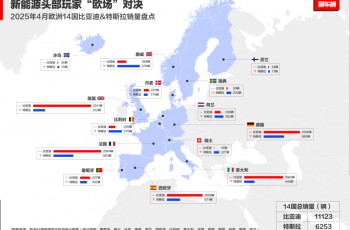 中国汽车欧洲突围：4月比亚迪欧洲多国销量超越特斯拉